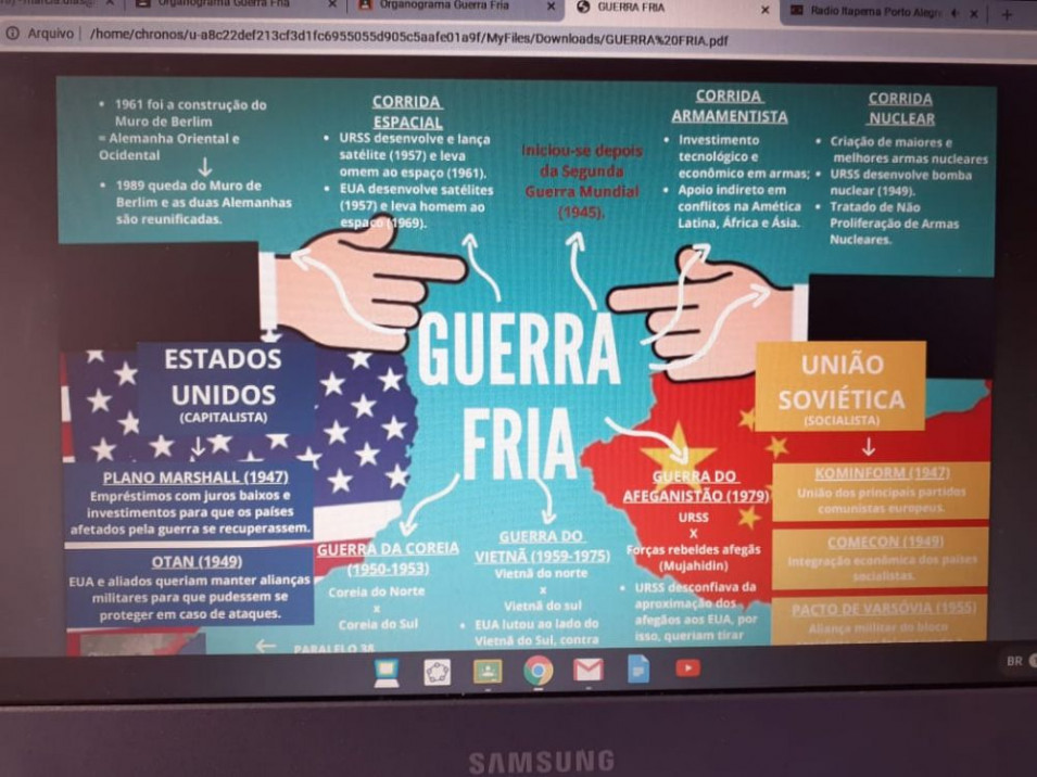 Guerra Fria é tema de estudo para turma do 3º ano do Ensino Médio