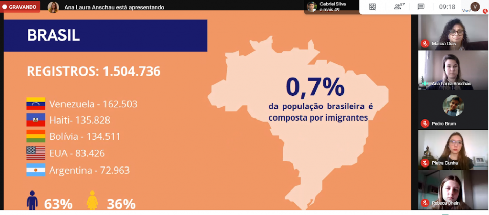 Turma do 2º Ensino Médio tem palestra sobre migração e refúgio