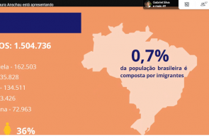 Turma do 2º Ensino Médio tem palestra sobre migração e refúgio